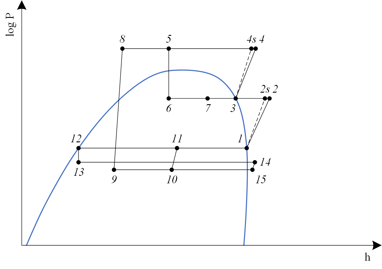 Transcritical VCRCWithEjectorEconomizerAndTPI log P-h chart